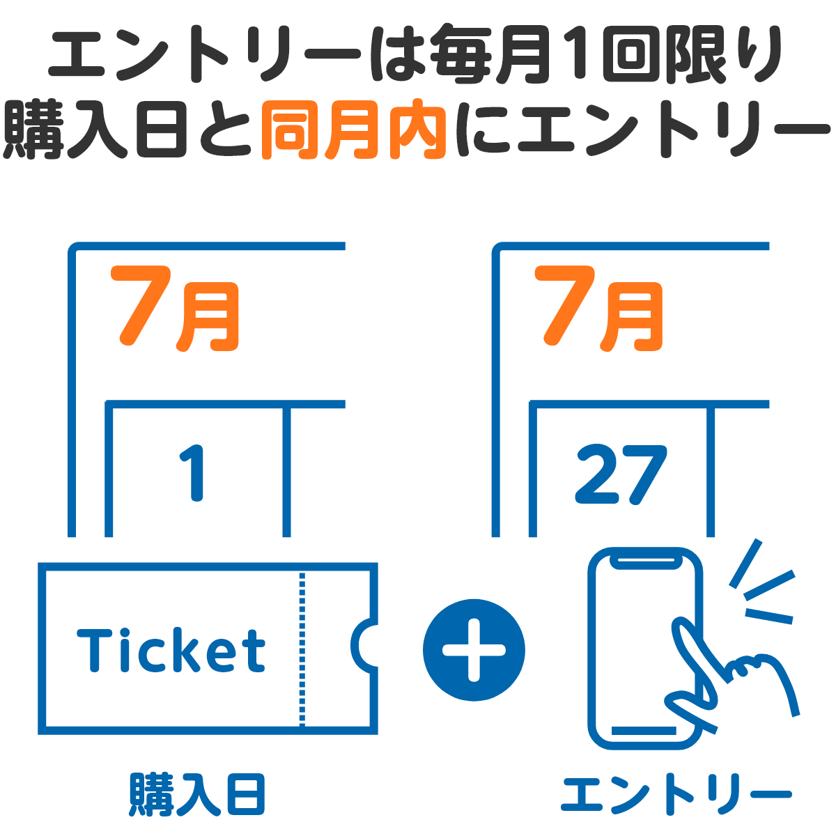 エントリー前に必ず確認！その1