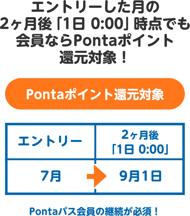 事前に条件をチェック！その2