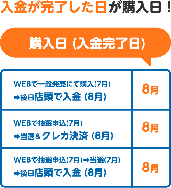 エントリー前に必ず確認！その2