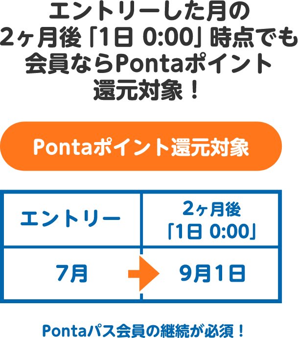 エントリー前に必ず確認！その6