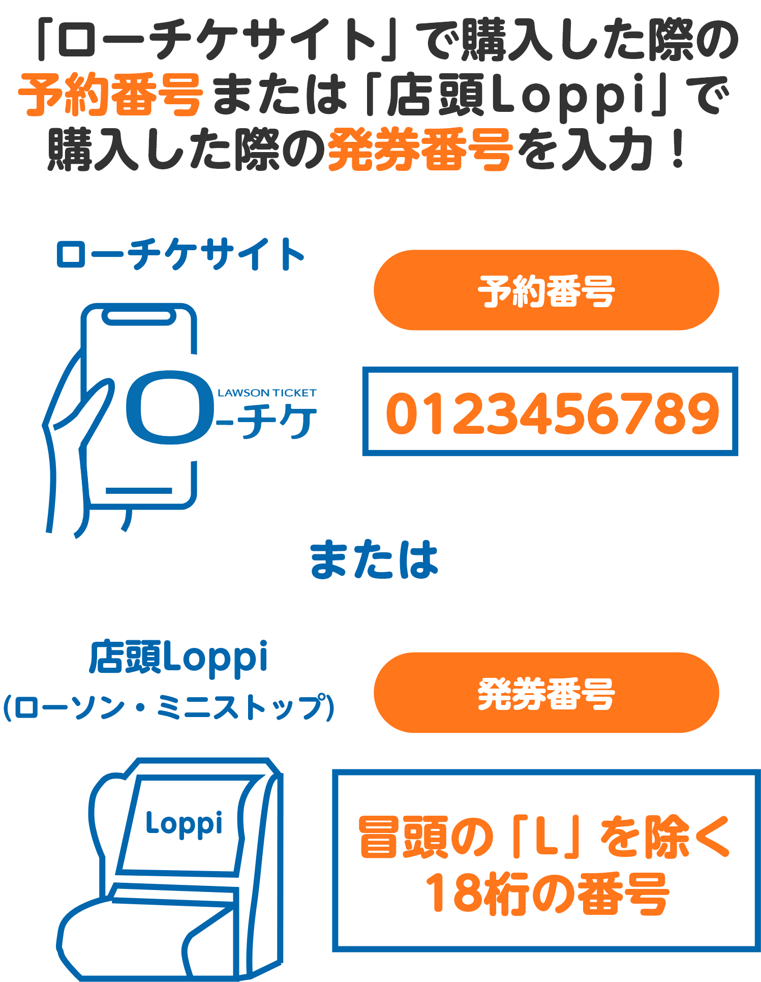エントリー前に必ず確認！その4