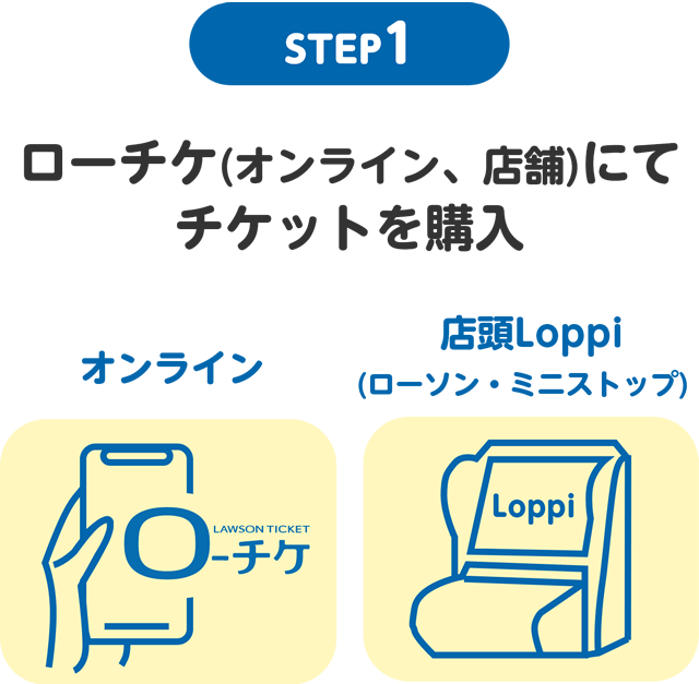 STEP1 ローチケ(オンライン、店舗)にてチケットを購入