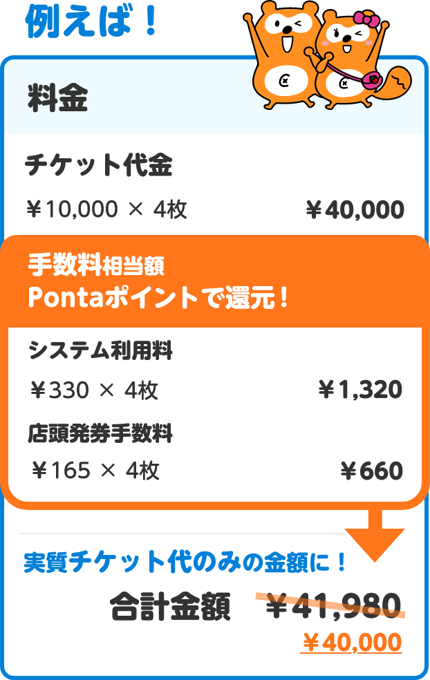実質チケット代のみの金額に！