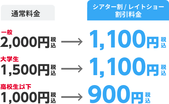 通常料金：一般2,000円（税込）がシアター割割引後：1,100円（税込）、通常料金：大学生1,500円（税込）がシアター割割引後：1,100円（税込）、通常料金：高校生以下1,000円（税込）がシアター割割引後：900円（税込）