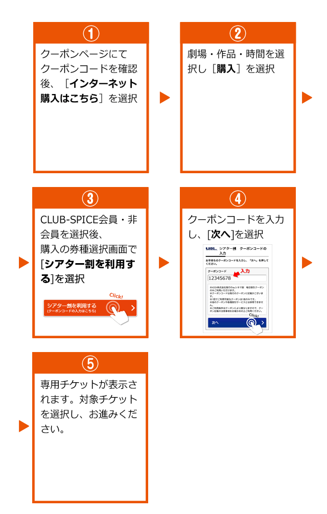 図：ご購入手順