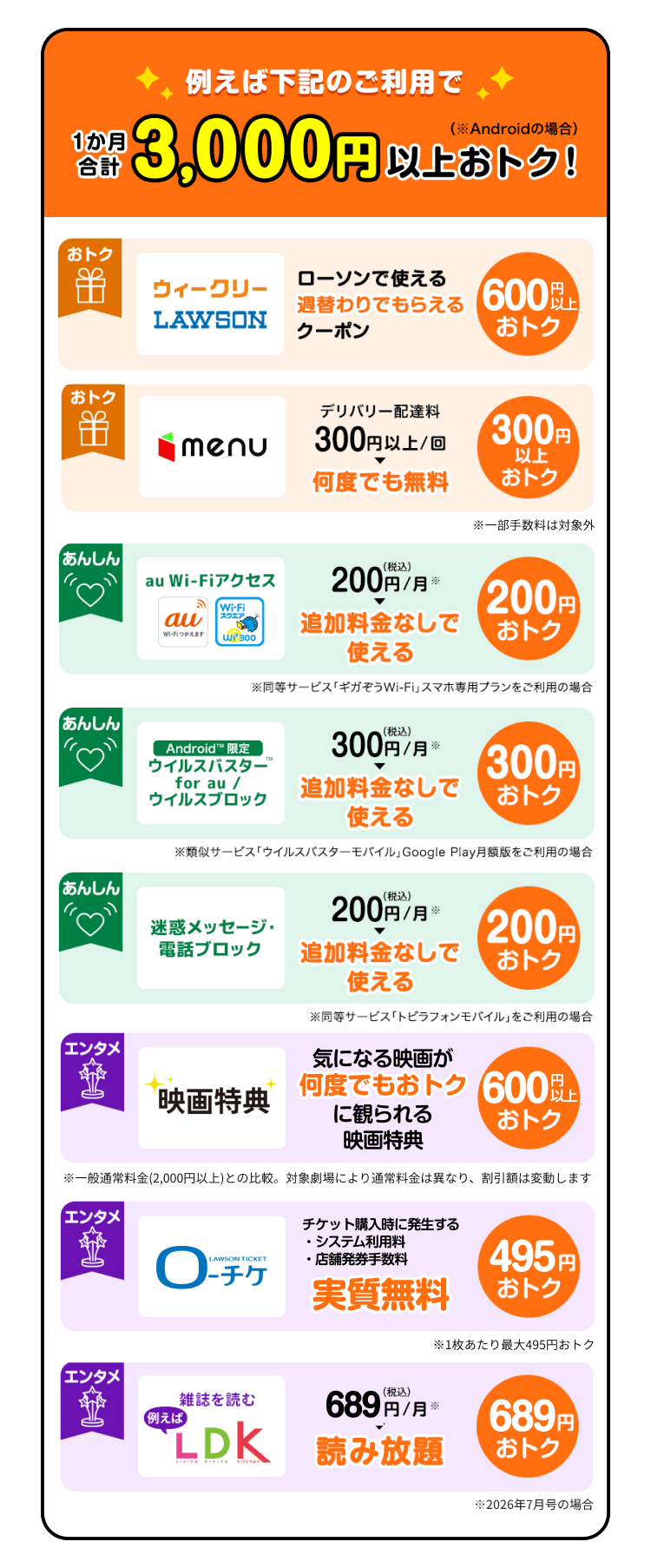 例えば下記のご利用で1か月合計3,000円以上おトク！（※Androidの場合）